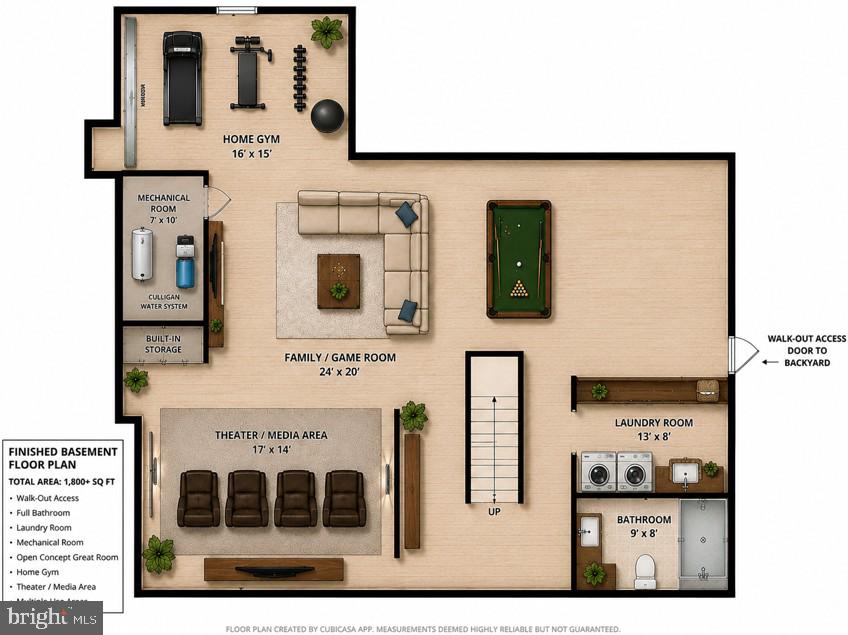 LOTHIAN - Residential