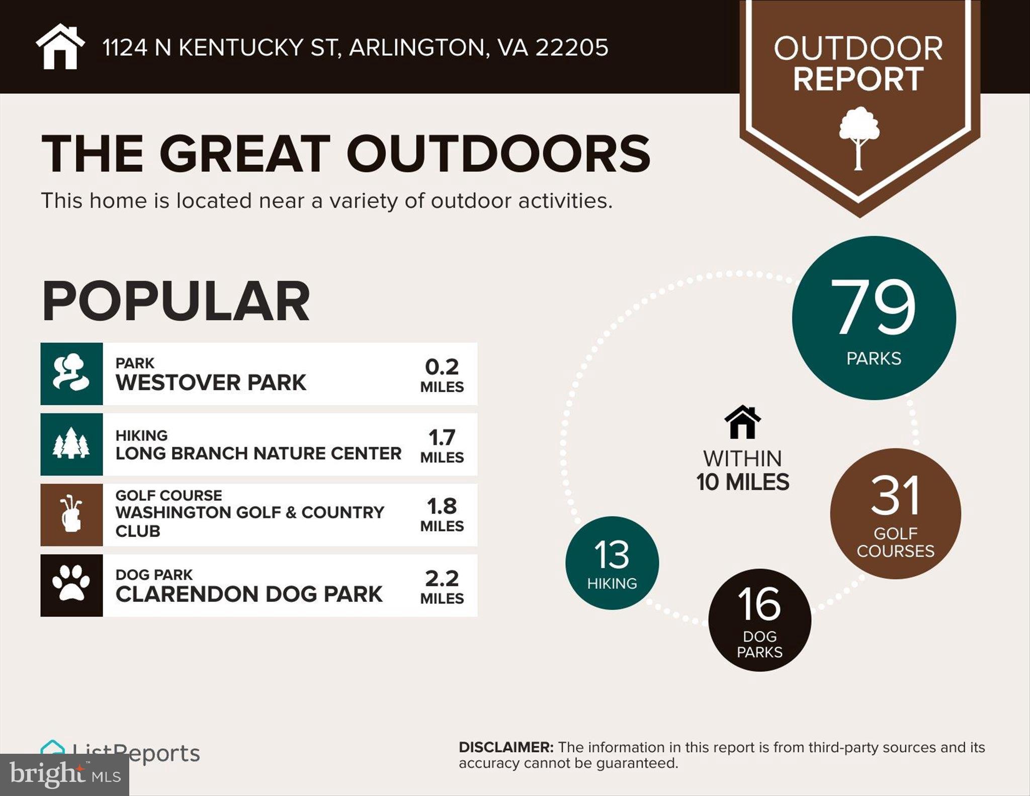 WESTOVER - Residential