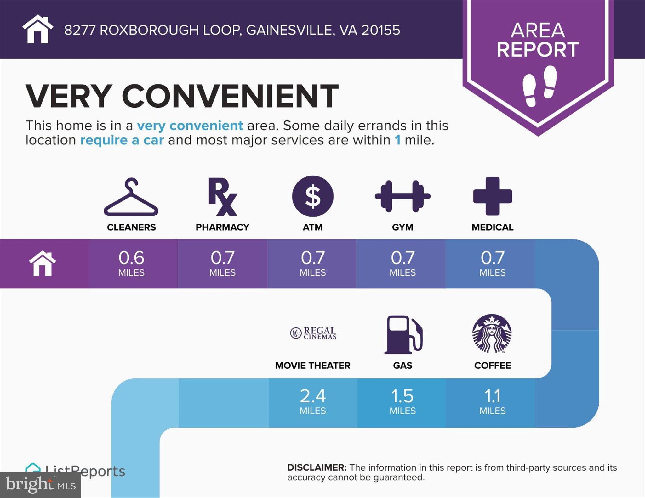 LAKE MANASSAS - Residential