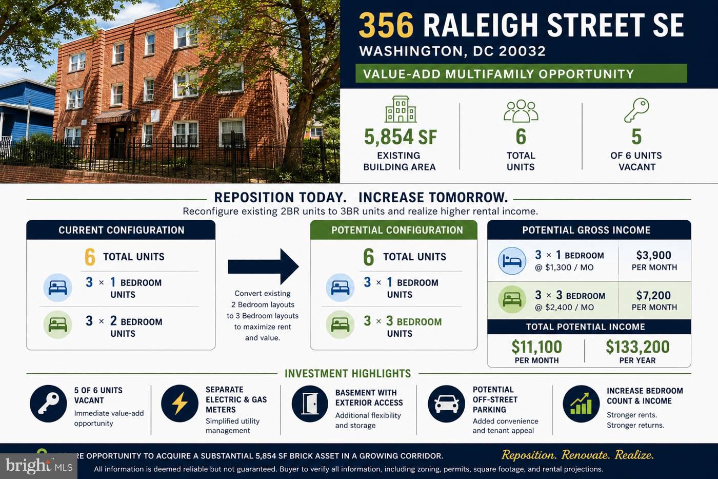 CONGRESS HEIGHTS - Commercial Sale