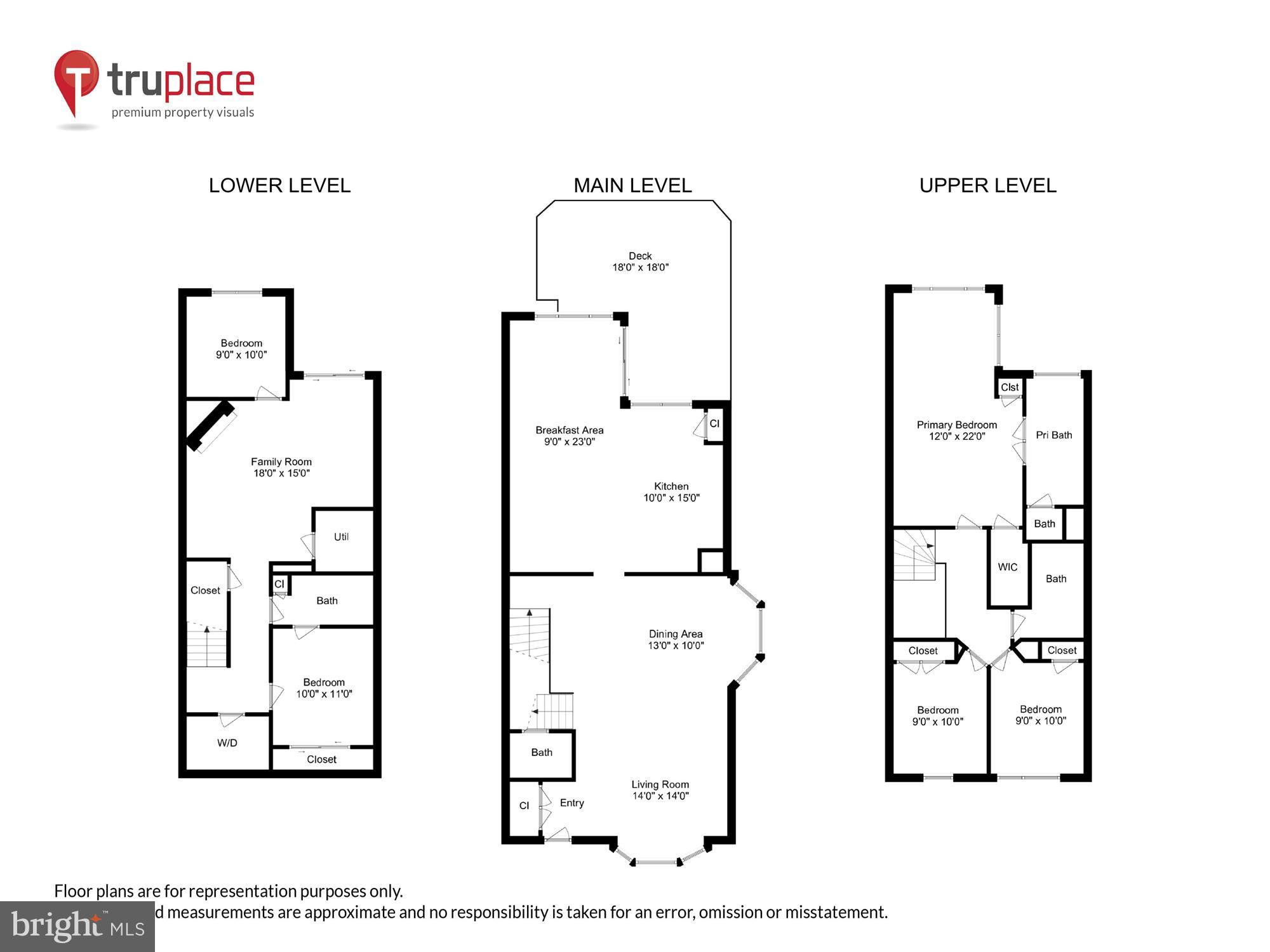 KINGSVIEW RIDGE - Residential