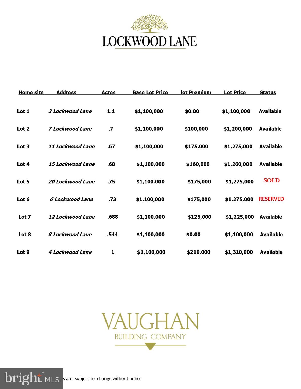 Purchase an Extraordinary Property in the Heart of the Main Line
The homes at Lockwood Lane are being built exclusively by The Vaughan Building Company. The lots are located within Radnor Township and its award-winning schools, and are close to Villanova University, regional rail, and fine restaurants. The Vaughan Building Company’s newest community offers a total of 9 building lots, several of which have already sold.  Homes to be built will be unique and created to reflect the pride and personality of each buyer. Construction will be completed by skilled craftsman using top-quality materials and the latest advancements in building technology. For the discerning buyer, we collaborate with the well-respected architectural firm of McIntyre-Capron or an architect of your choosing. These listings are for the land, the cost of the construction of your home would range from $500 to $600 per square foot.