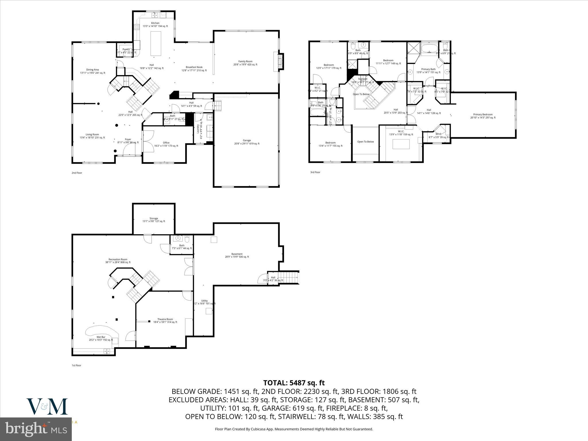INVERNESS AT SPRIN - Residential