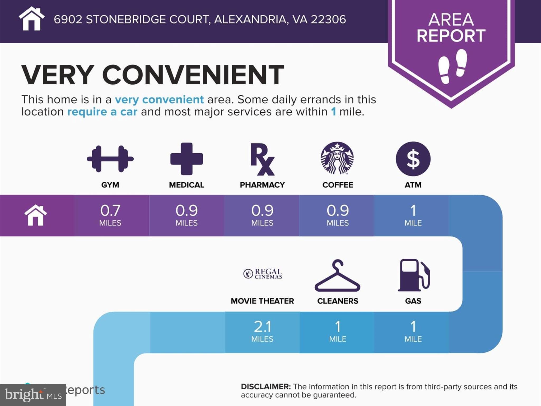 STONEYBROOKE - Residential