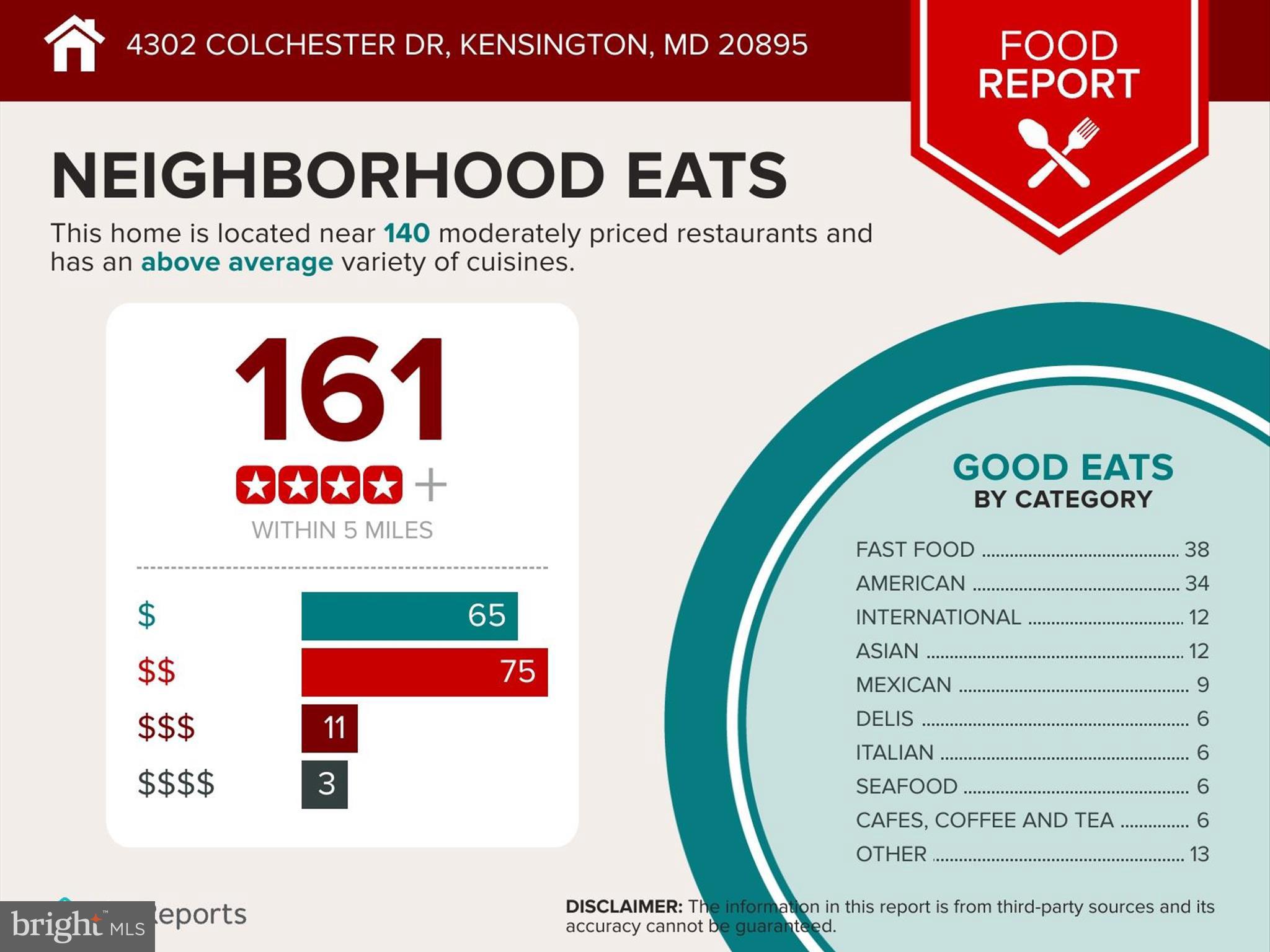 KENSINGTON ESTATES - Residential