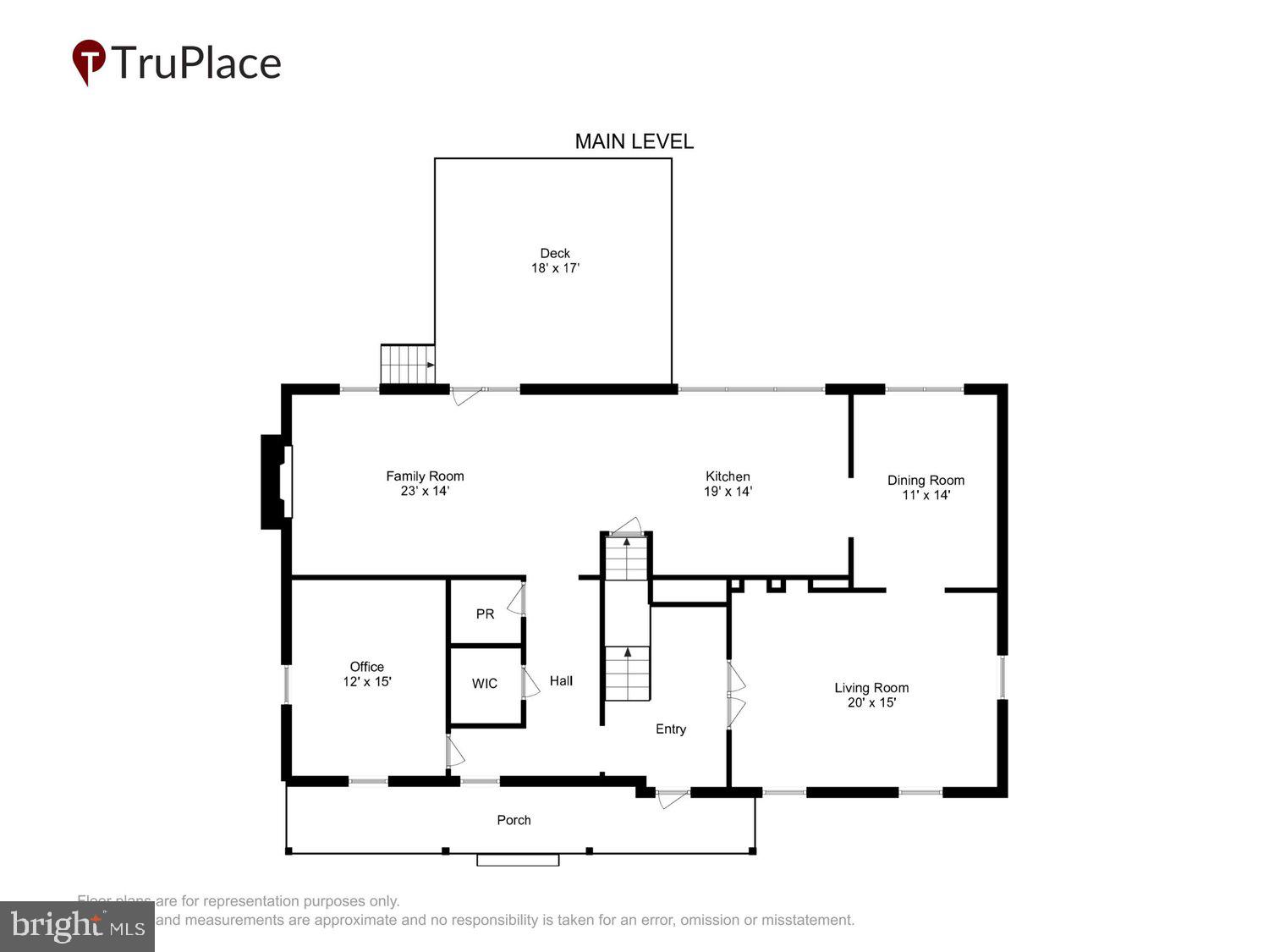 OLD FARM - Residential