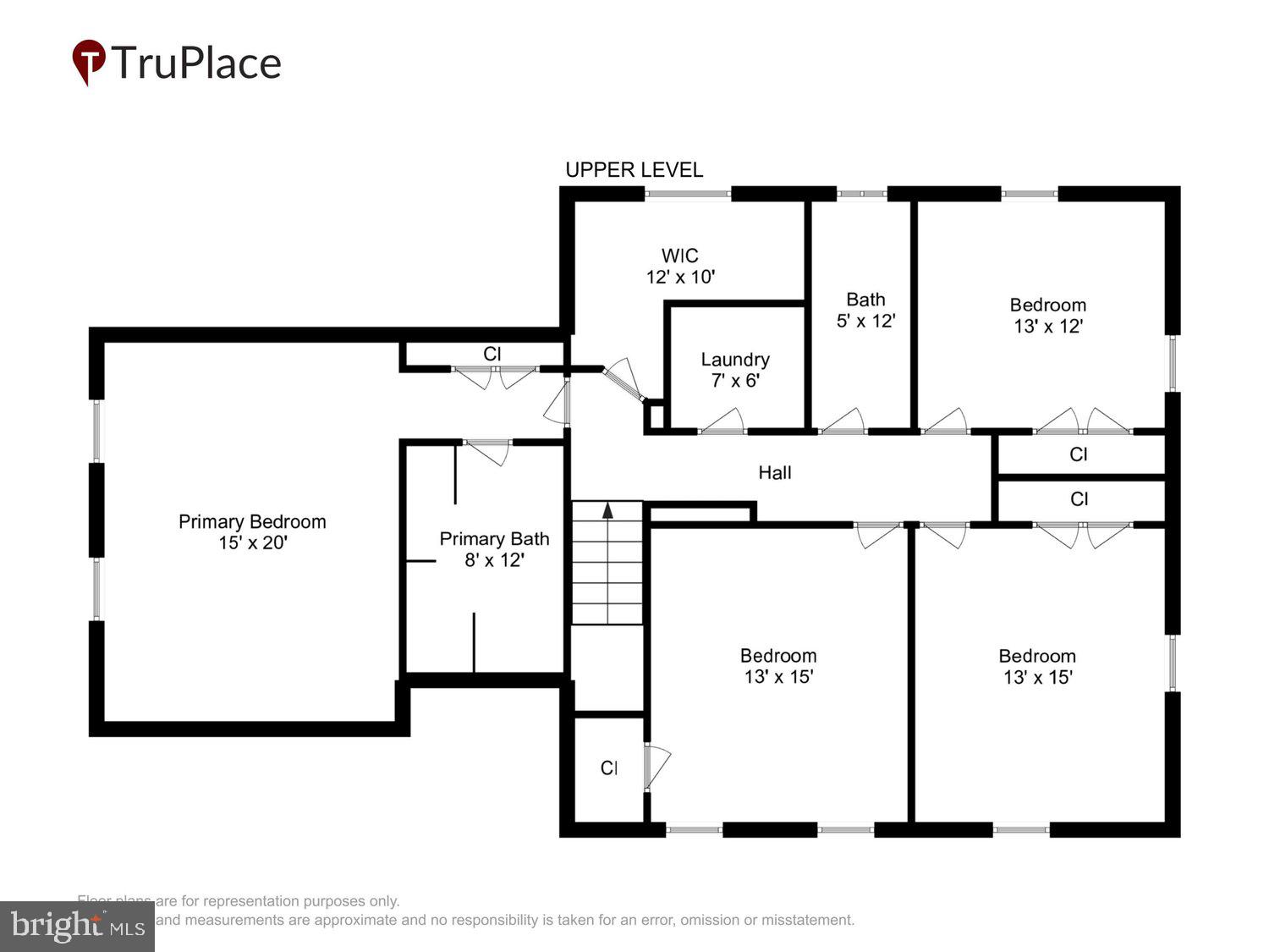 OLD FARM - Residential