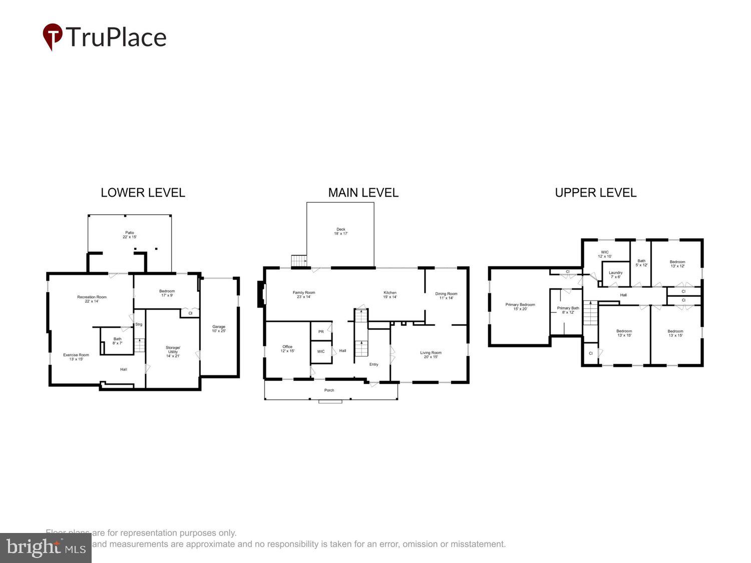OLD FARM - Residential