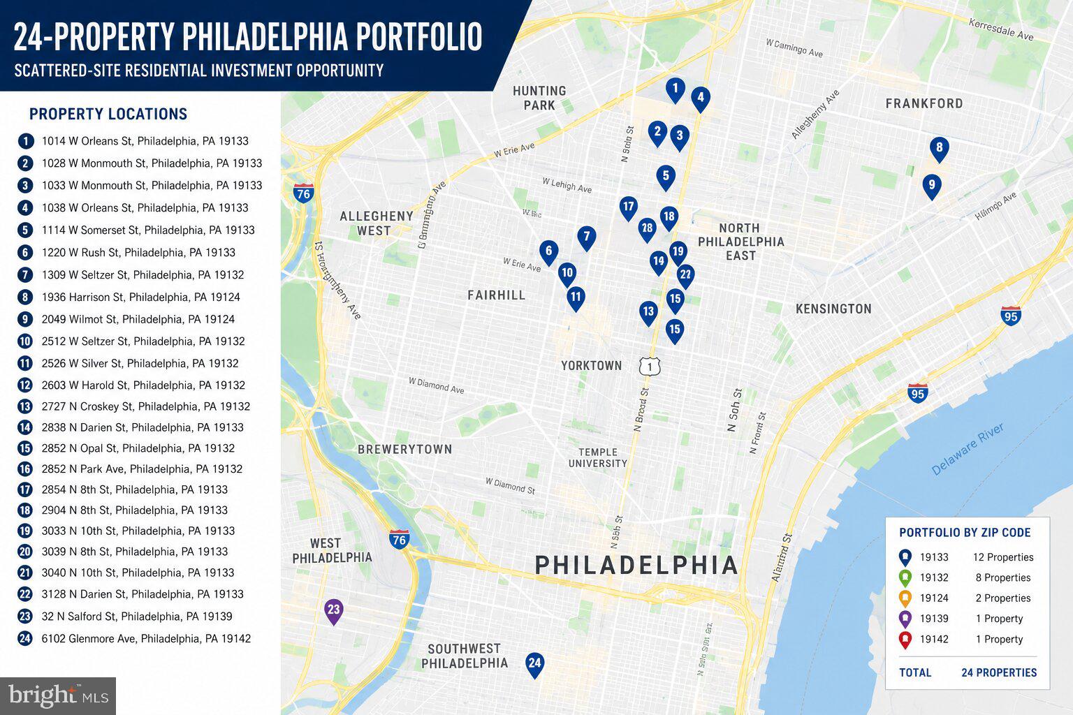 PHILADELPHIA (NORTH) - Commercial Sale