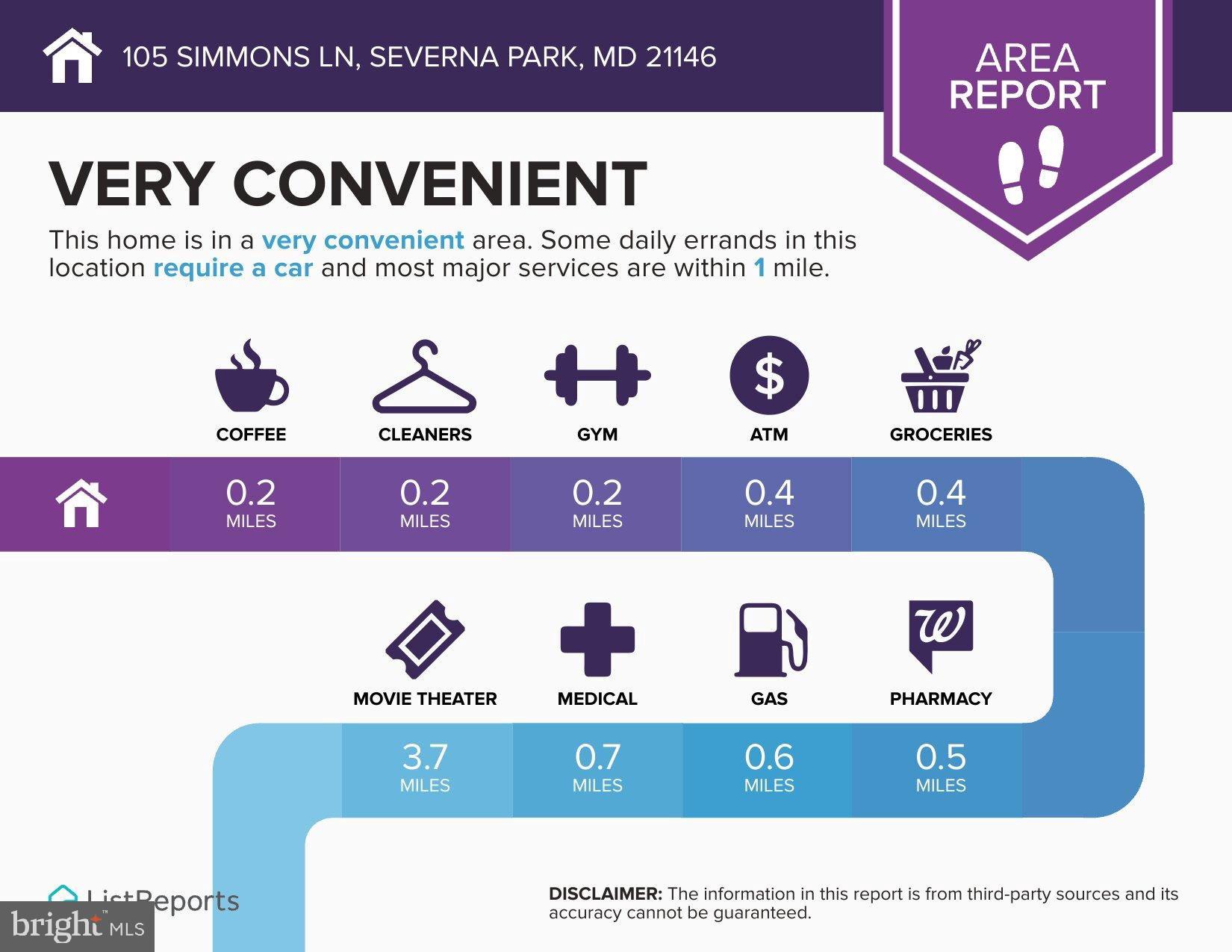 SEVERNA PARK - Residential