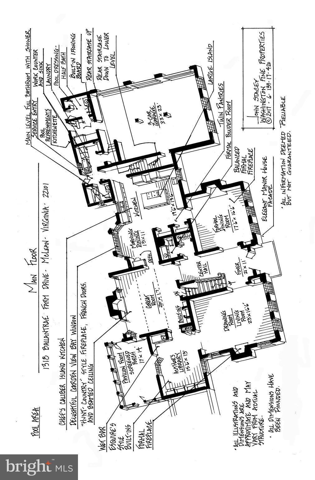 BALLANTRAE FARMS - Residential