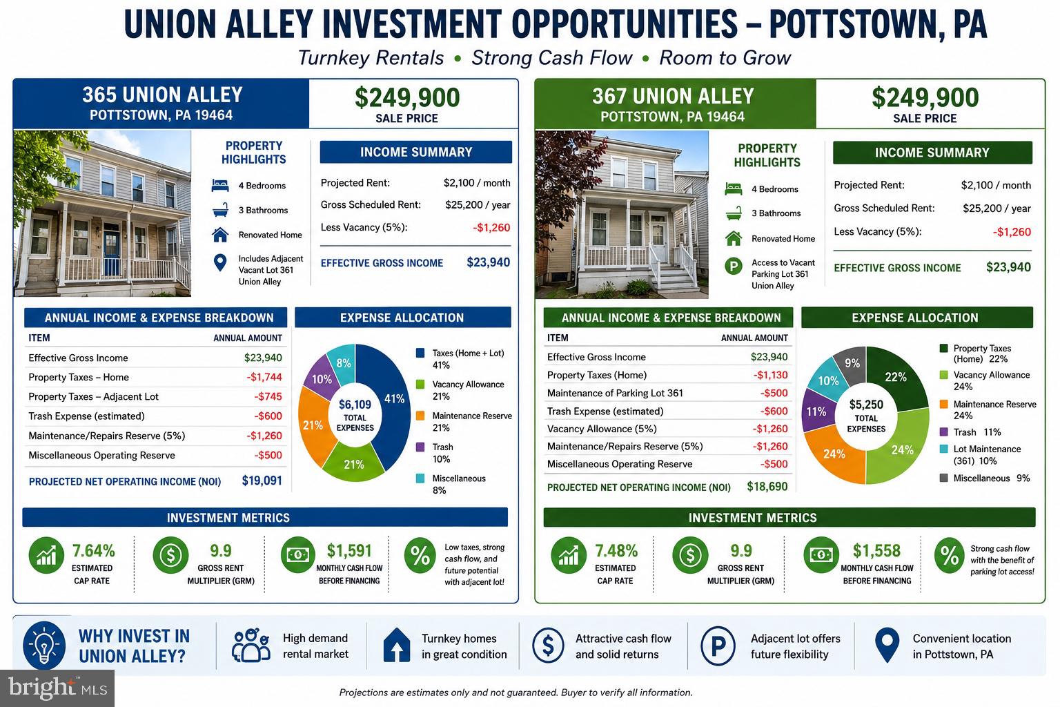 POTTSTOWN - Residential