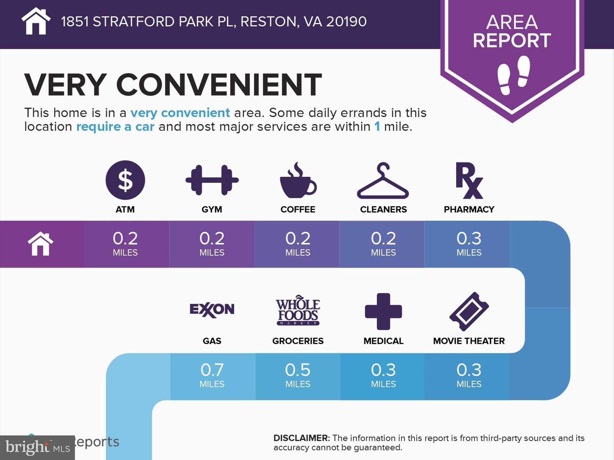 STRATFORD - Residential