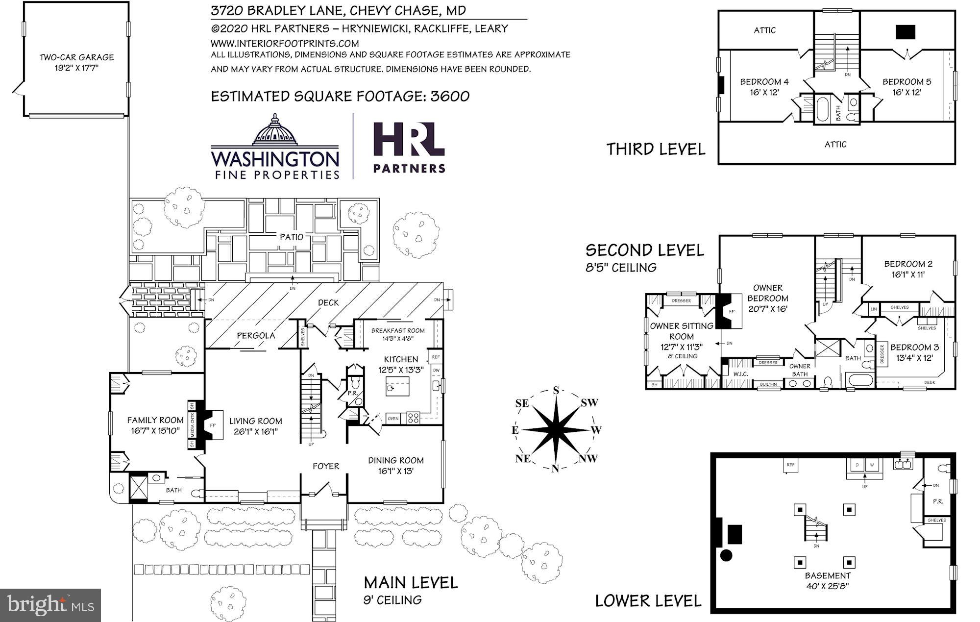 CHEVY CHASE VILLAGE - Residential