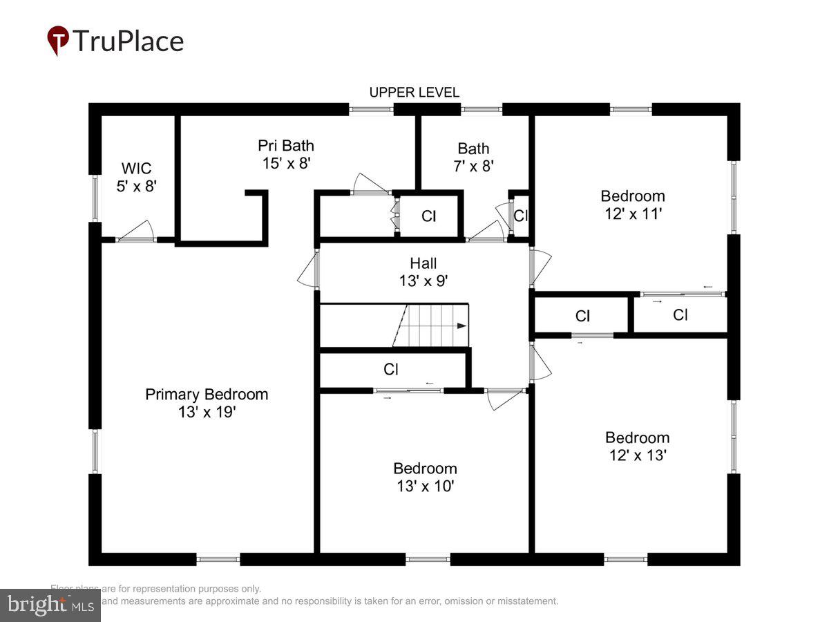RIDGELAND FARM ESTATES - Residential