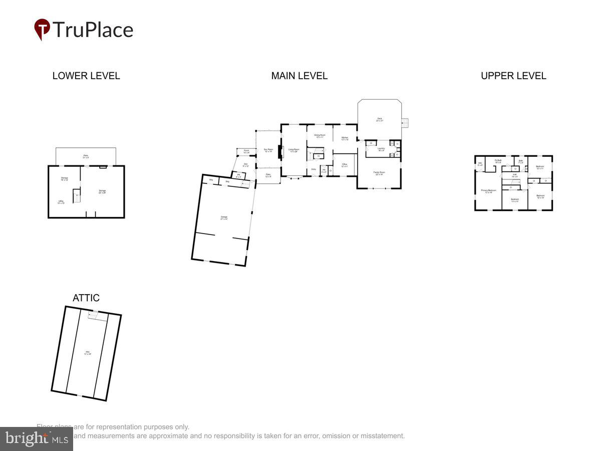 RIDGELAND FARM ESTATES - Residential