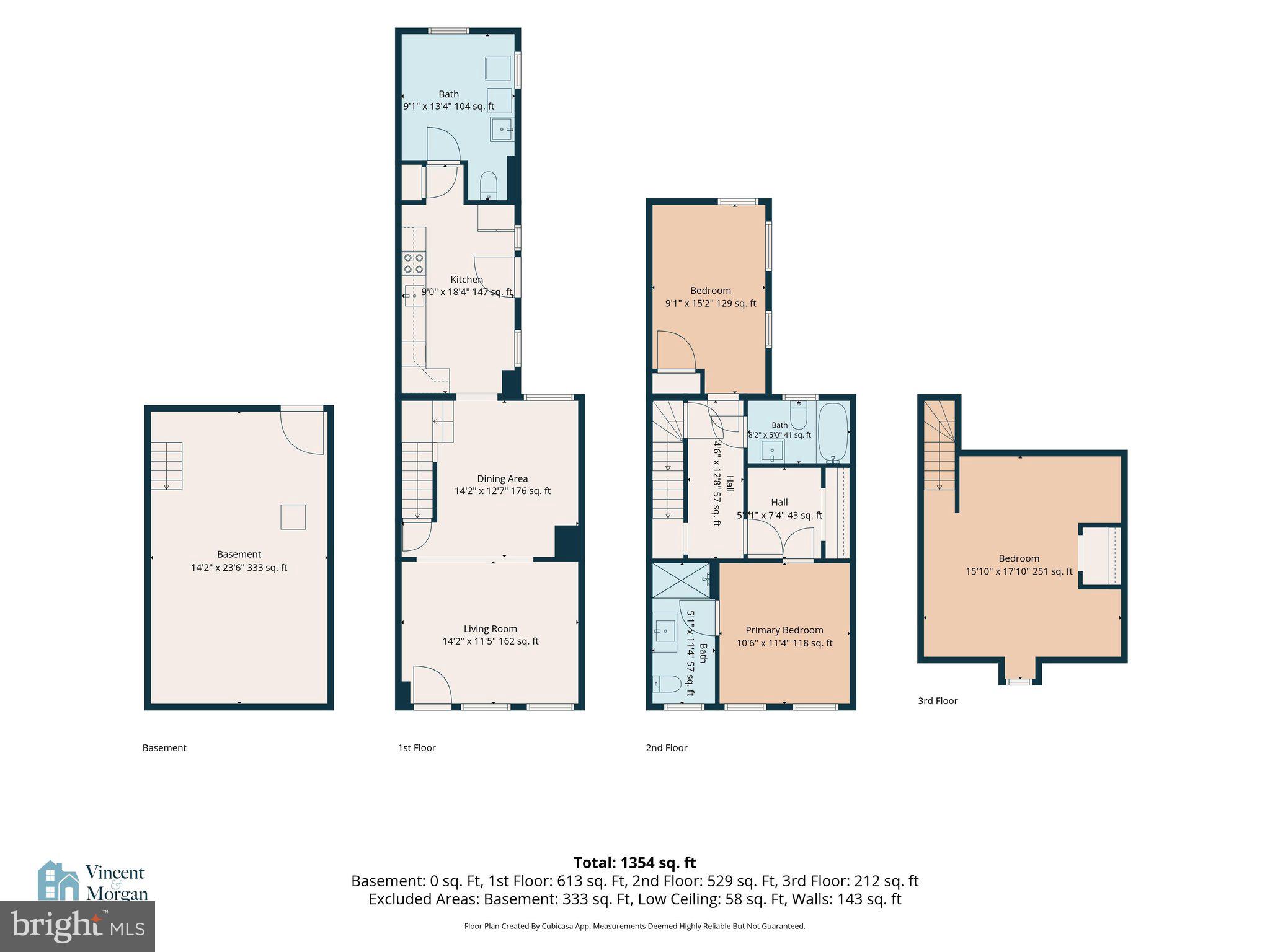 SOUTH SIDE OF CITY - Residential