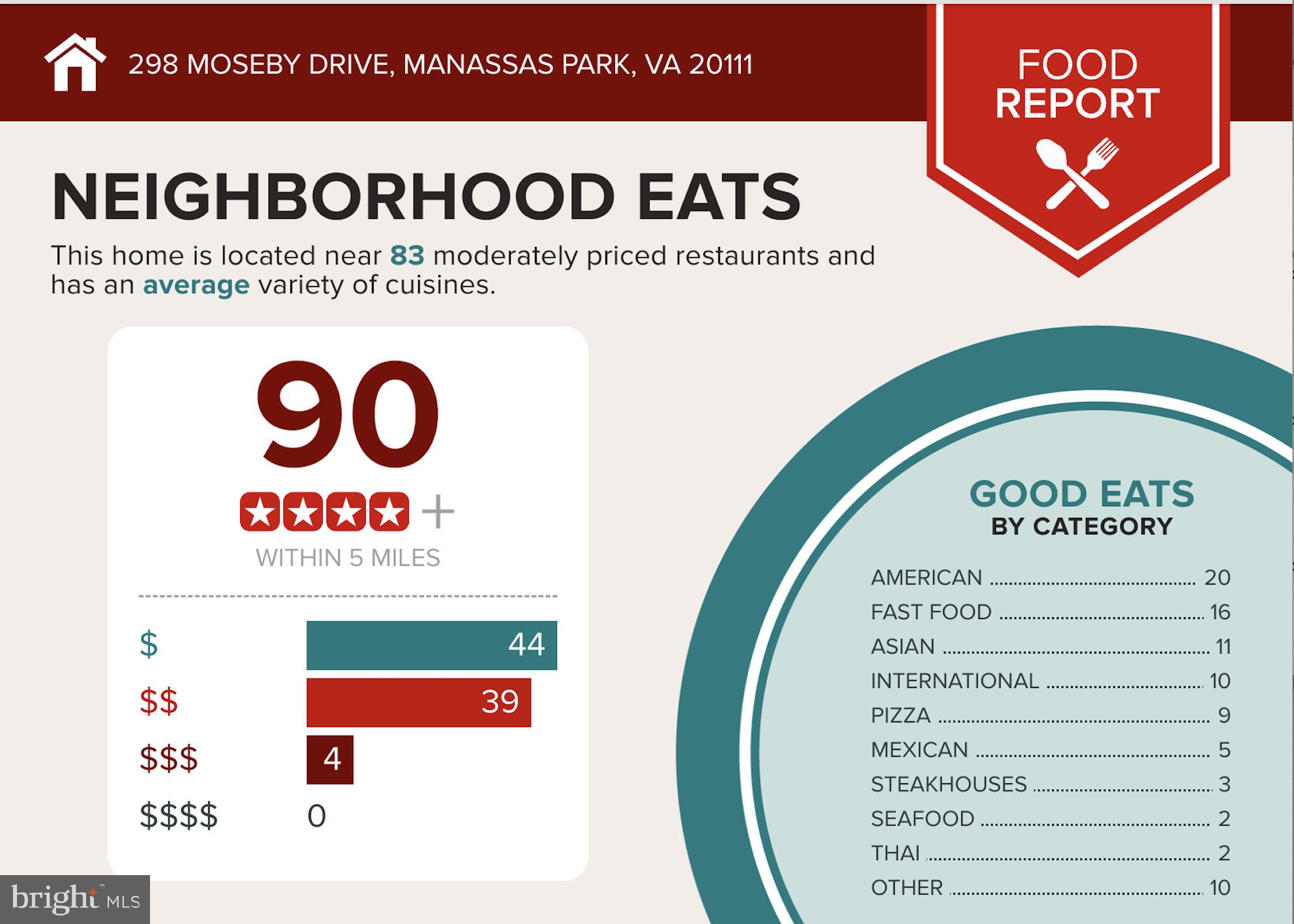 MOSBY RIDGE CONDO - Residential