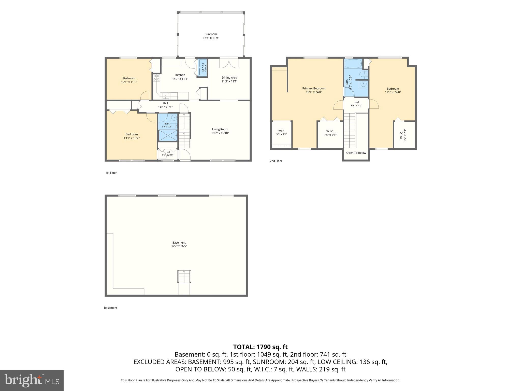 HILLTOP ACRES - Residential