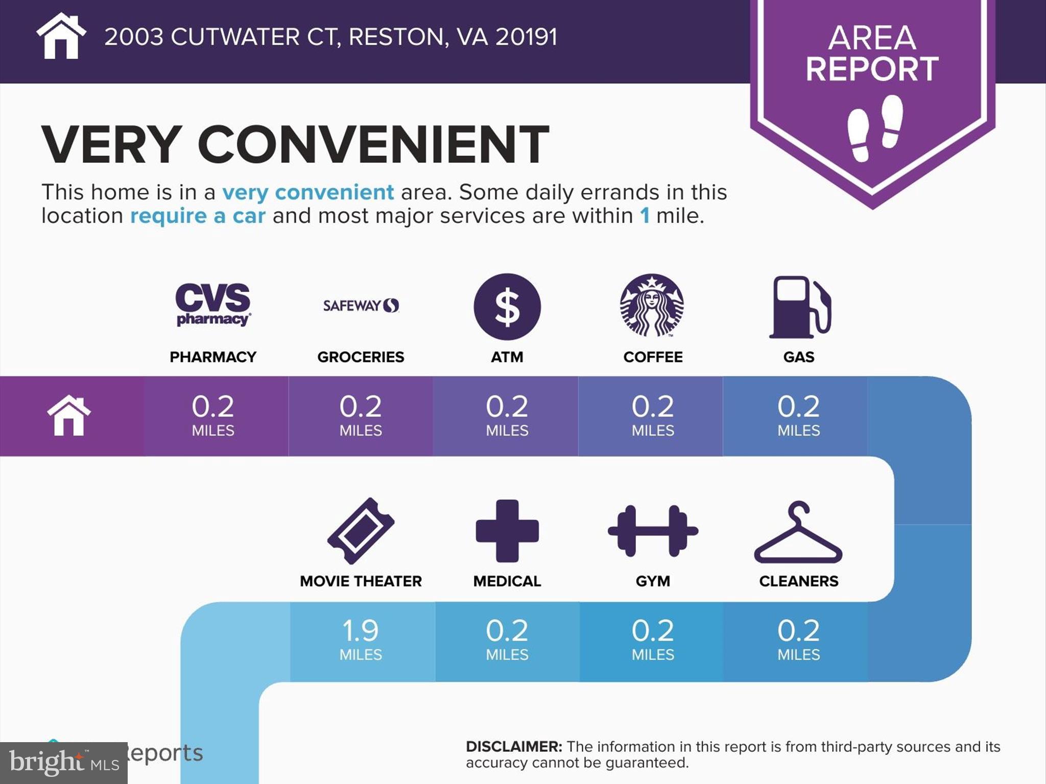 RESTON - Residential