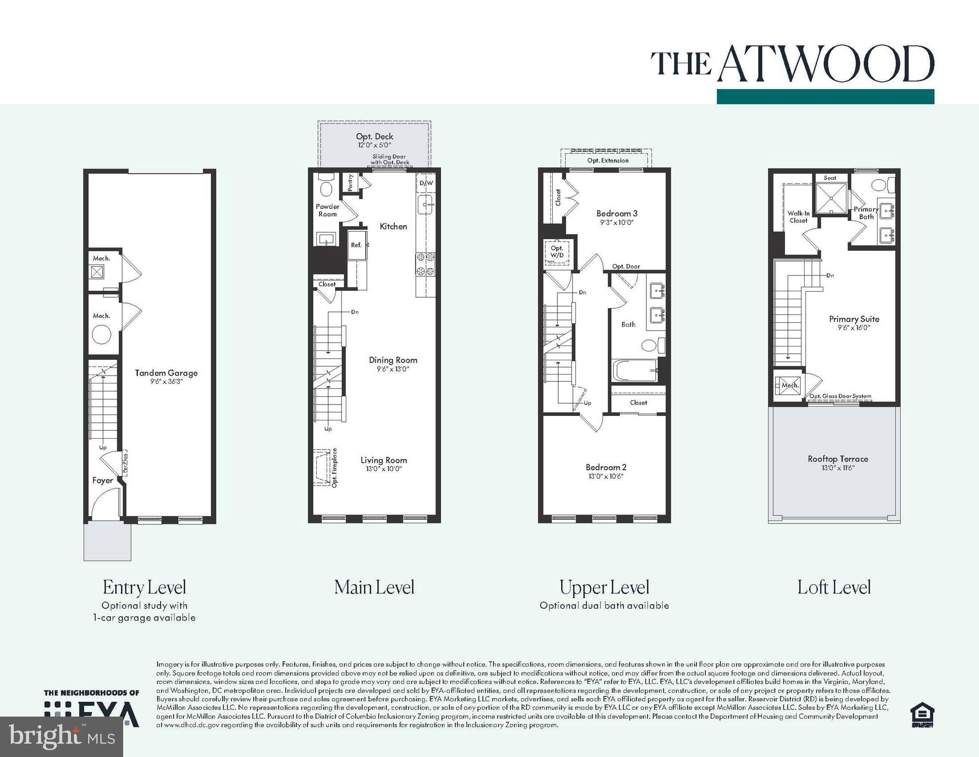 RESERVOIR DISTRICT - Residential