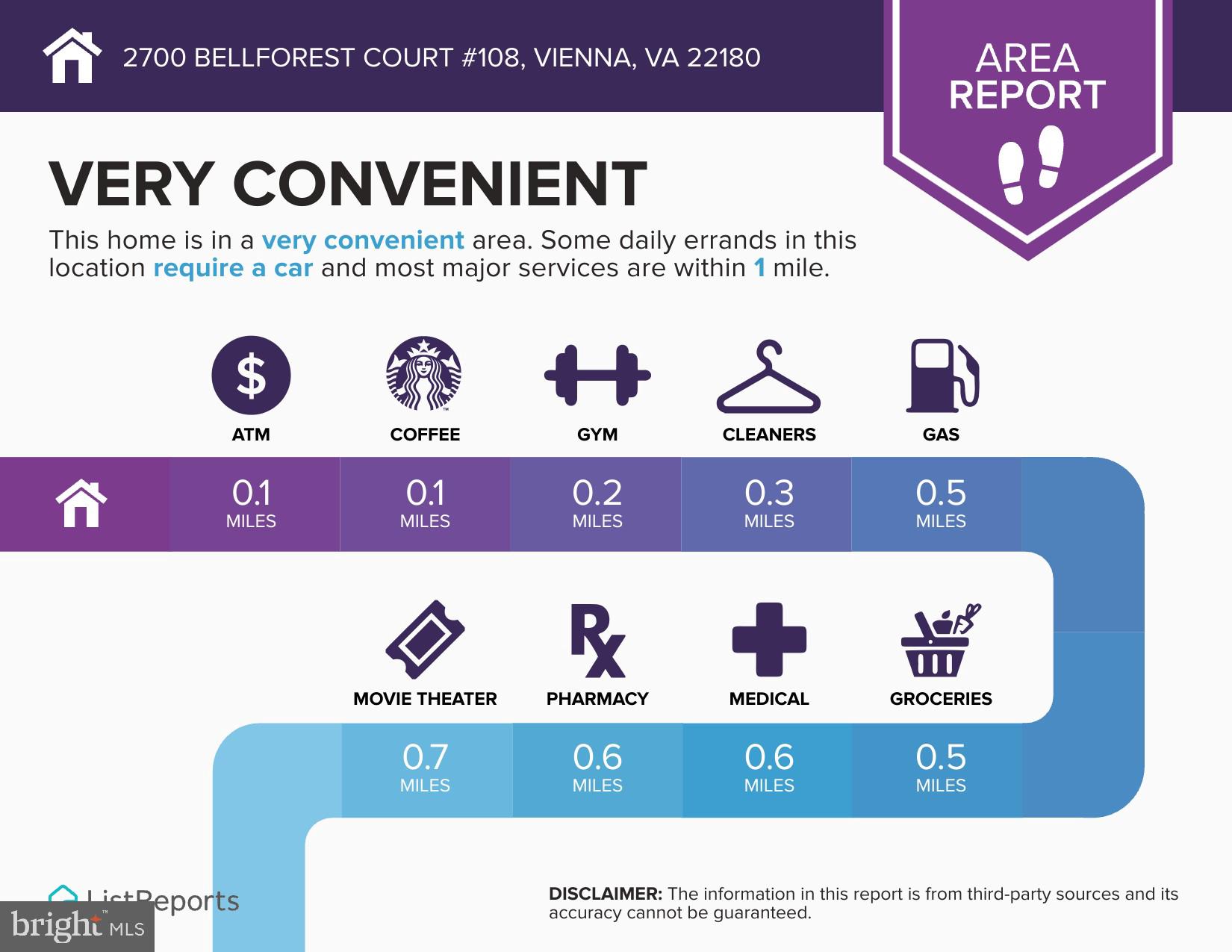 WESTBRIAR CONDOMINIUMS - Residential