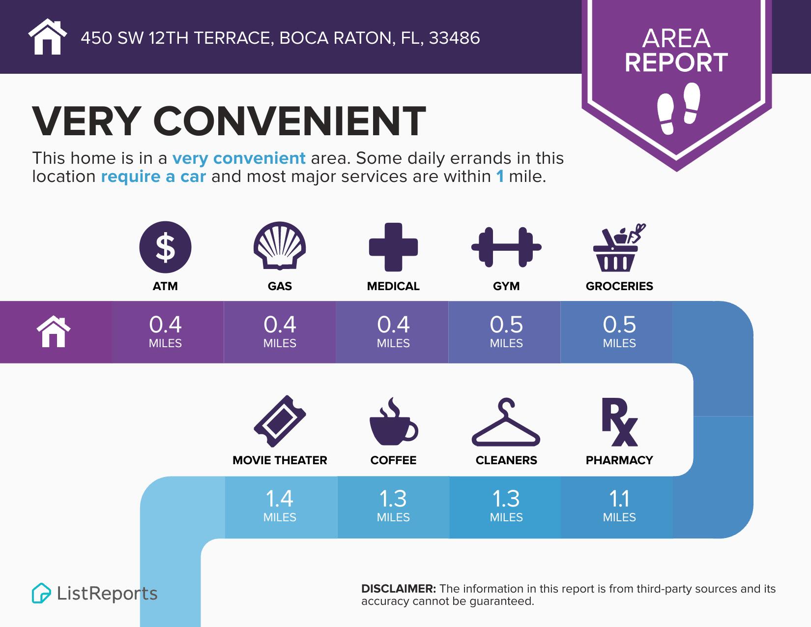 BOCA RATON SQUARE UNIT 4 - Residential