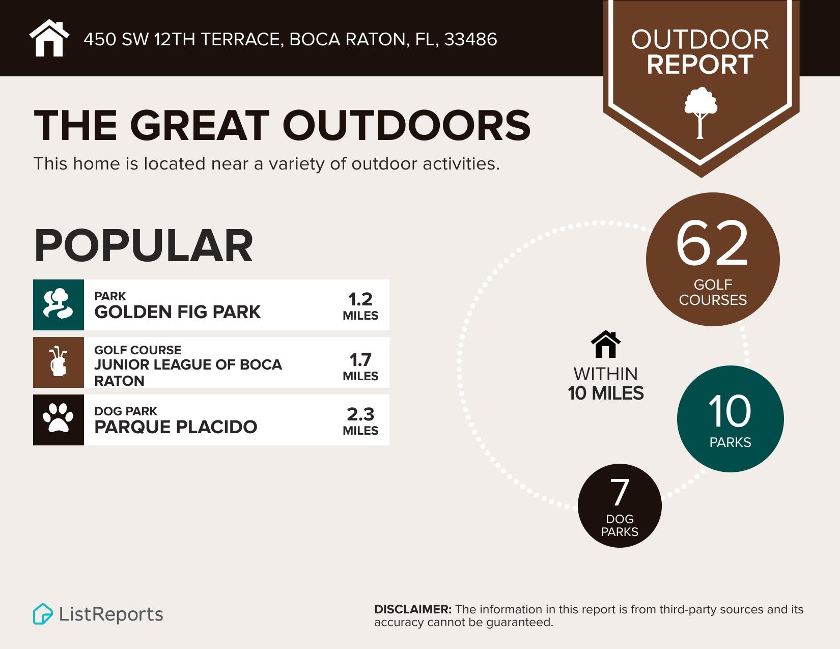 BOCA RATON SQUARE UNIT 4 - Residential