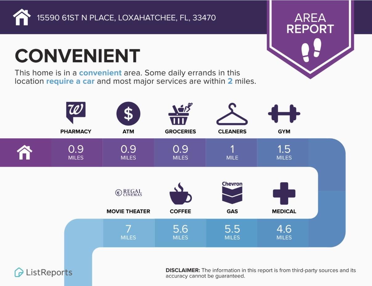 The Acreage - Residential