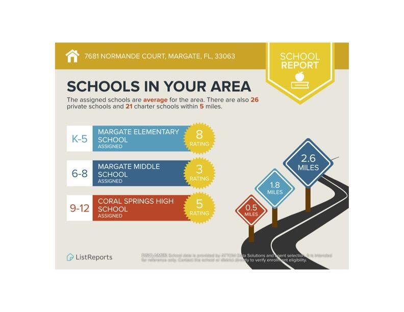 HOLIDAY SPRINGS VILLAGE SEC 3 - Residential