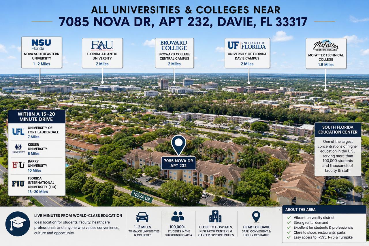 UNIVERSITY PARC RESIDENCES CONDO - Residential Lease