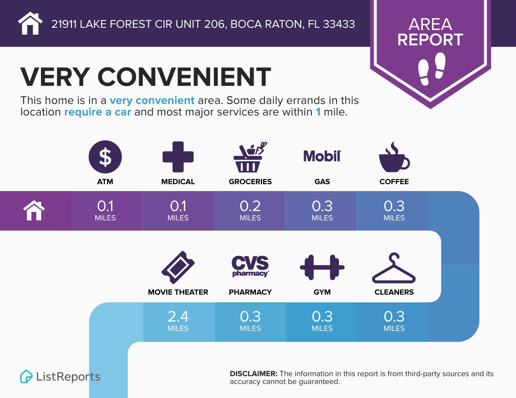 WOODS AT BOCA DEL MAR CONDO - Residential Lease