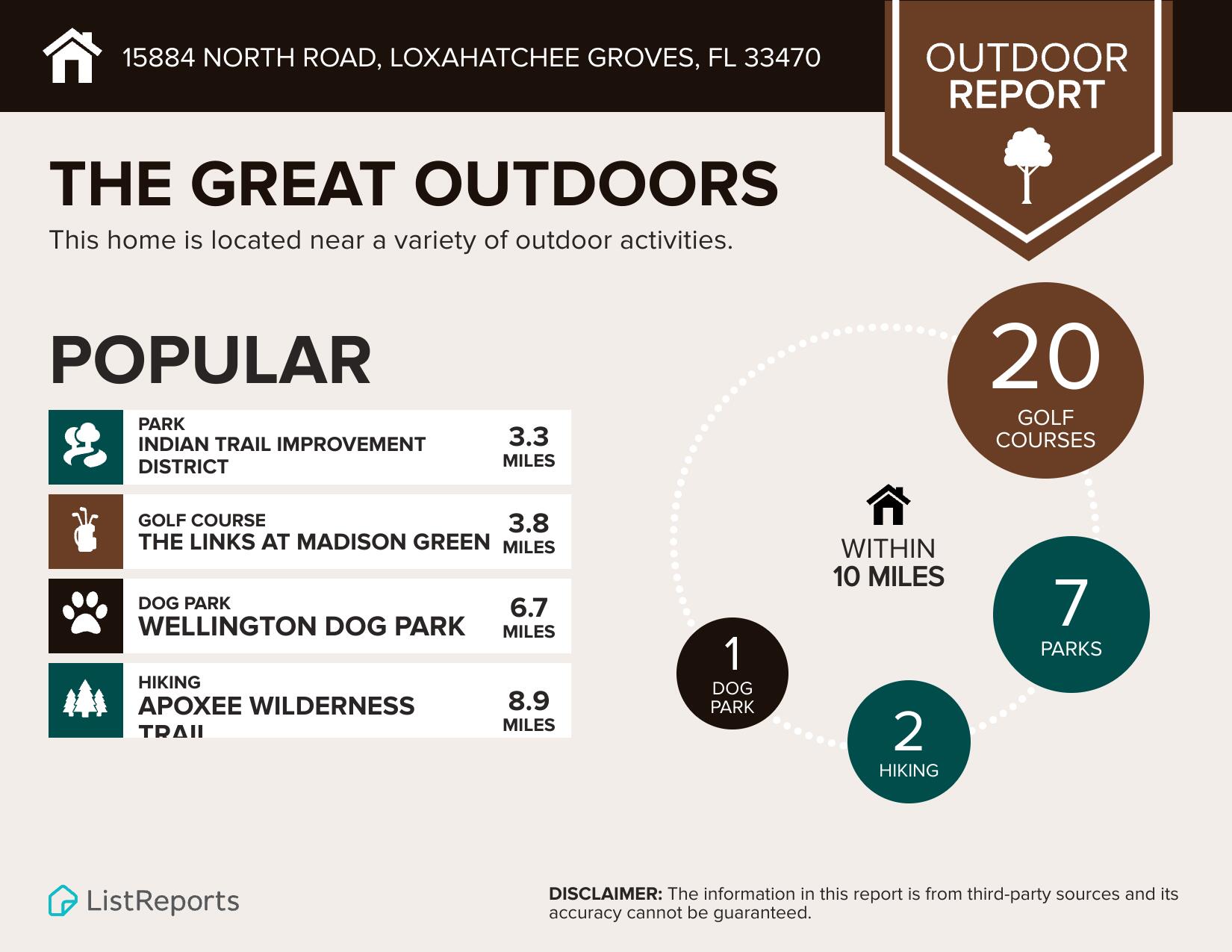 Loxahatchee Groves - Residential