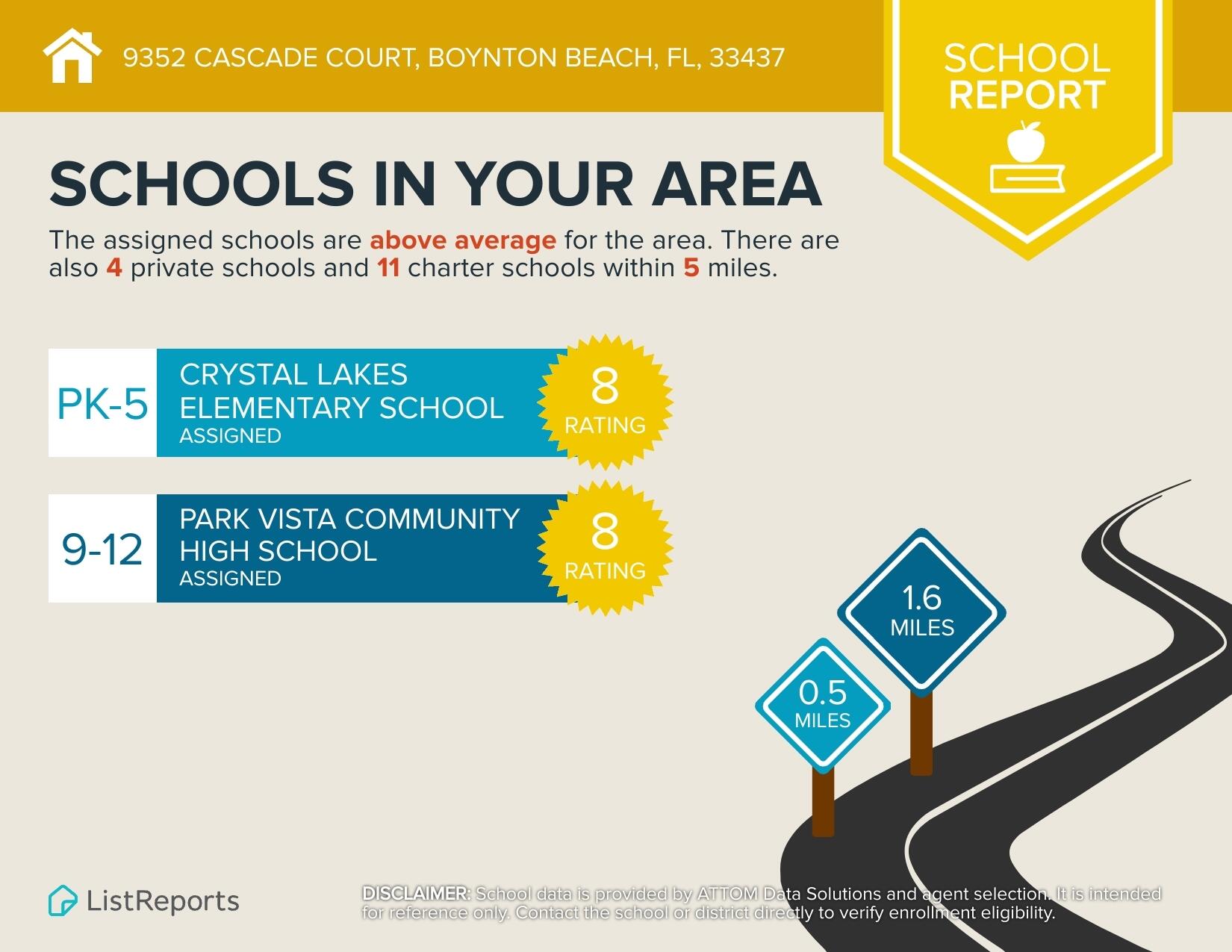 BOYNTON WATERS - Residential