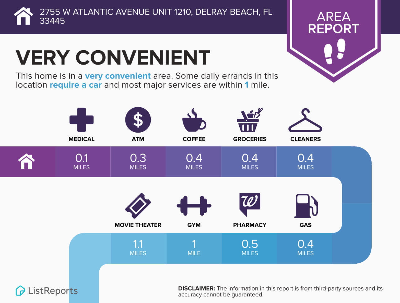 FIRST ENCOUNTER CONDO - Residential Lease