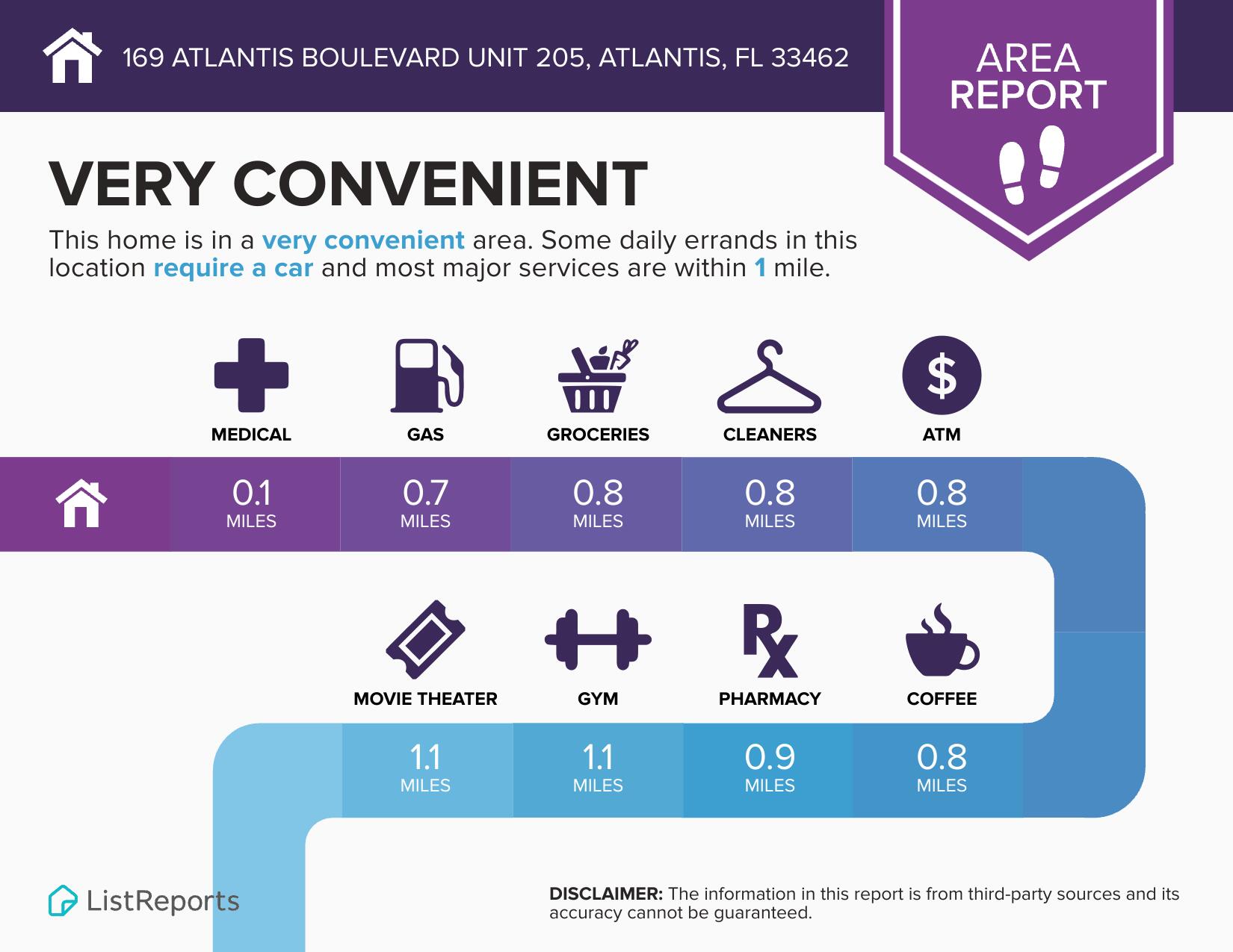 ATLANTIS REGENCY CONDO - Residential