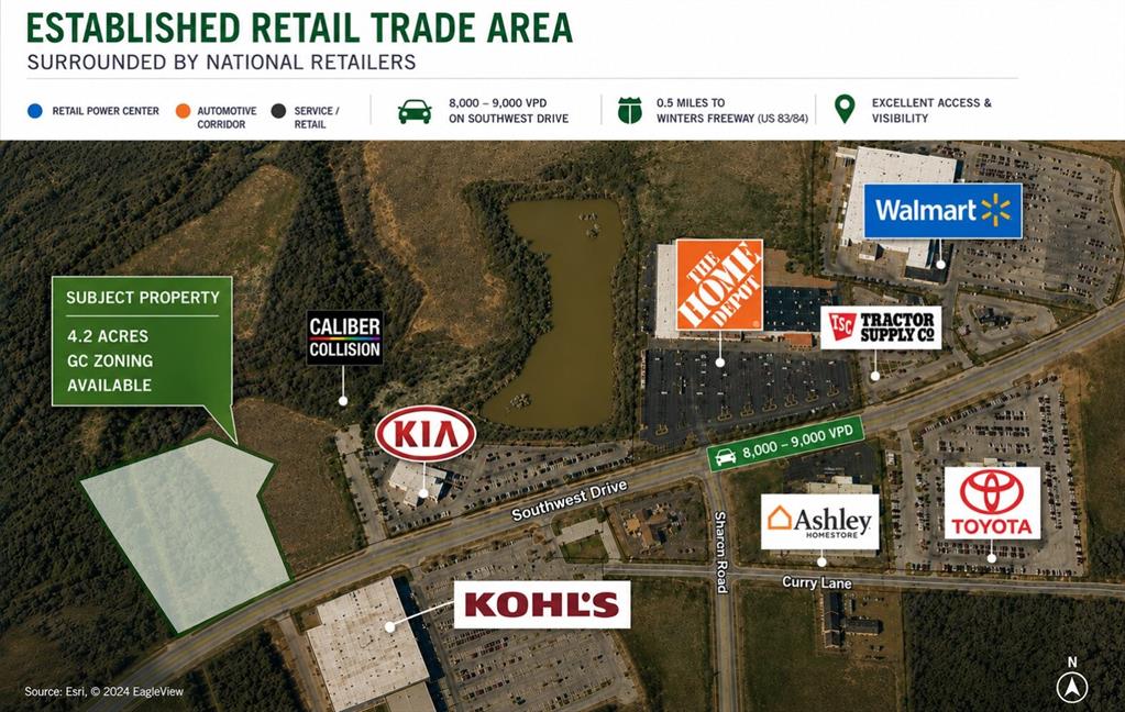 Approximately 4.2 acres of General Commercial (GC) zoned land located in one of Abilene's most active retail and commercial corridors. The property offers excellent visibility and access along Southwest Drive with close access to Winters Freeway to connect to I-20.

Surrounded by major national retailers and commercial users including Walmart, Home Depot, Tractor Supply, Kohl's, Toyota, Kia, Ashley HomeStore, and Caliber Collision, the site is positioned within a well-established trade area that serves a significant portion of the Abilene market.

General Commercial zoning allows for a wide variety of potential uses including retail, restaurant, office, medical, service, hospitality, entertainment, and other commercial development opportunities, subject to applicable approvals.

Opportunities for undeveloped commercial land of this size in a mature retail corridor are increasingly limited. The combination of location, surrounding development, traffic exposure, and zoning flexibility makes this property well suited for both owner-users and developers seeking a strategic commercial site in Abilene.