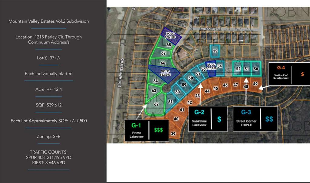 Mountain Valley Estates - Land