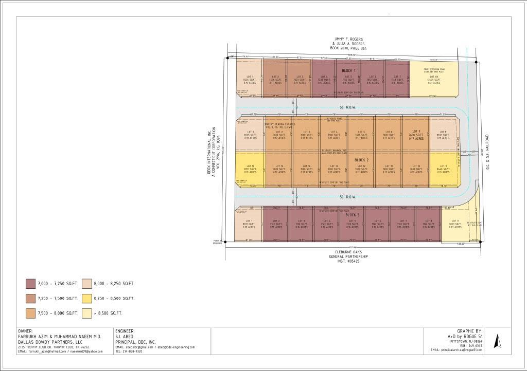 Country Meadow Estates - Land