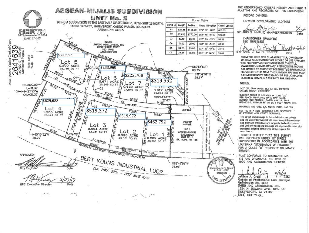 Commercial lot available , .64 acre, pad is ready, in close proximity to Walmart at Bert Kouns and Linwood Avenue.