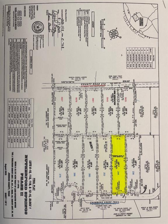 Rutherford Springs Phase II - Land