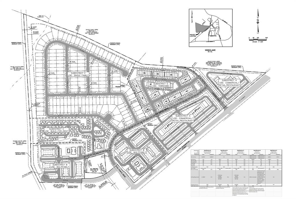 A0151 - Land