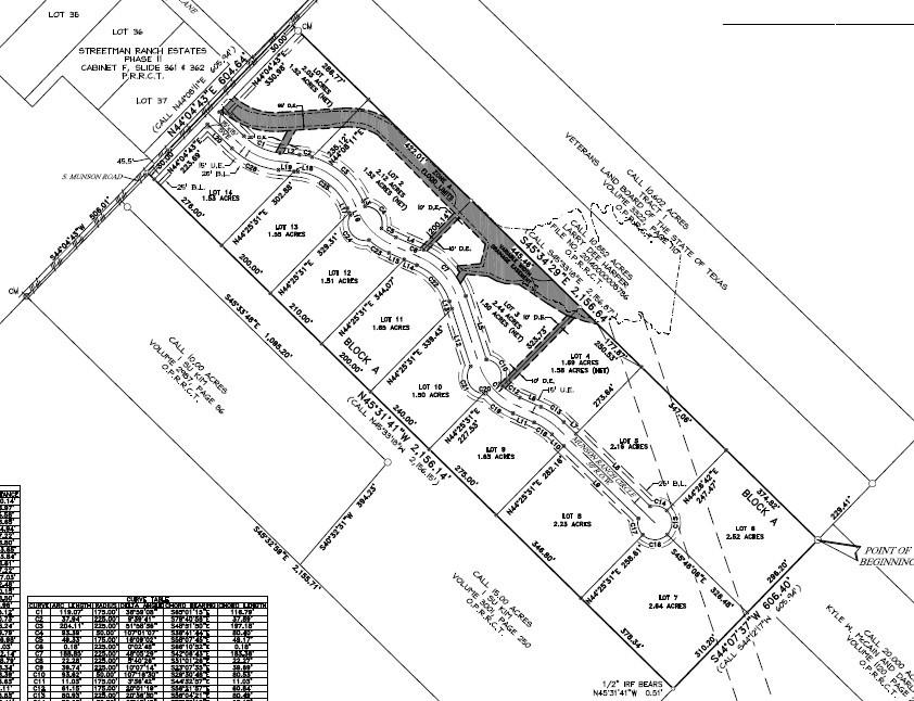 Munson Ranch Add - Land