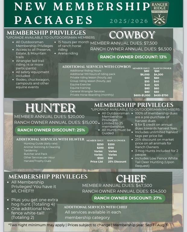 Ranger Ridge Phase II - Land