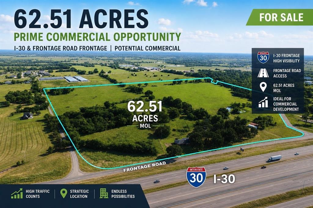 Rare I-30 Investment Opportunity!!! Large acreage tracts with direct access to Interstate 30 are becoming increasingly difficult to find, making this 62.51-acre tract (more or less) a truly exceptional offering. Opportunities of this size, with I-30 service road frontage and road access on all four sides, are virtually nonexistent in today's market.
Positioned in the path of growth surrounding Sulphur Springs, this property offers tremendous future development potential for residential, commercial, mixed-use, or investment purposes. Few properties can match the combination of acreage, accessibility, visibility, and strategic location offered here. With interstate exposure and multiple access points, developers have the flexibility to create a variety of projects while benefiting from excellent connectivity and traffic counts.
Adding to its appeal, the property currently generates income through a leased brick home and benefits from an agricultural exemption, allowing investors to offset holding costs while planning for future development.
Properties of this size with I-30 frontage and development potential rarely come available—and there is currently nothing comparable on the market offering this combination of acreage, access, visibility, and long-term opportunity. This is a chance to secure a premier tract in one of Northeast Texas' growing corridors before future development drives values even higher.