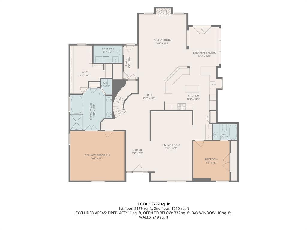 Highland Ridge Vii - Residential