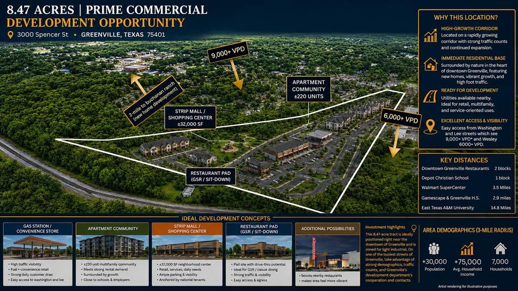 Forest Ridge - Commercial Sale
