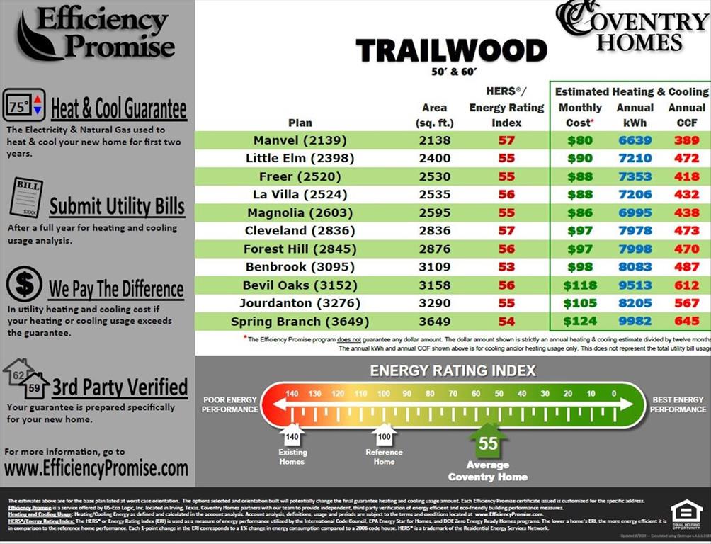 Trailwood - Residential