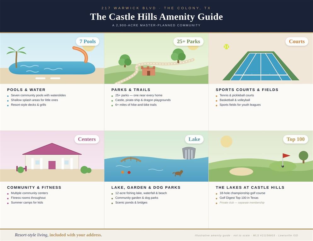 Castle Hills Ph 8 Sec A - Residential