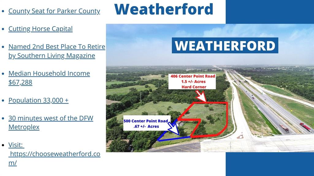I20 & Center Point Road - Commercial Sale